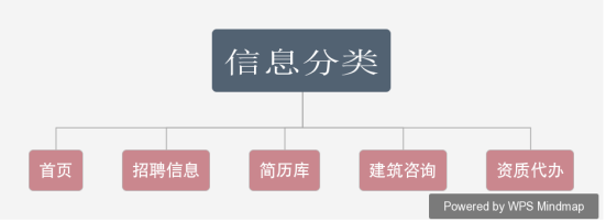 功能模块图